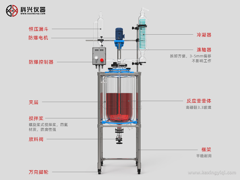  你我之間的信任只差一臺“玻璃反應釜”