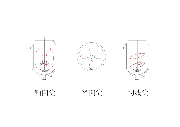 上海科興儀器 玻璃反應(yīng)釜